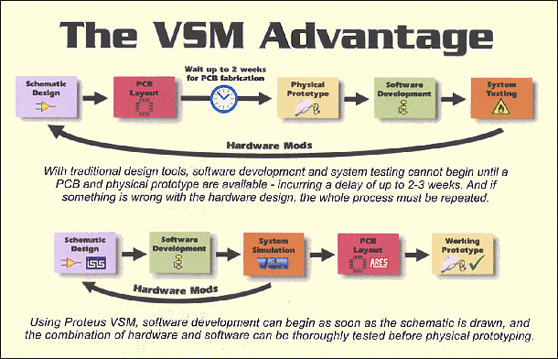 The VSM Advantage